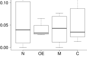 Real-Time Classification of Twitter Trends