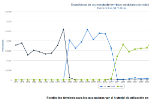 Titulares en Prensa Escrita